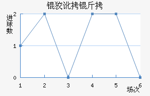 �ƶ��ؽ�������������