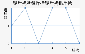 ��ķ��������������������