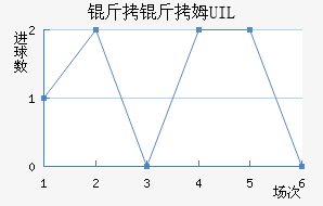 ����ķUIL��������������