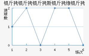 ������˹��ά�ǽ�������������