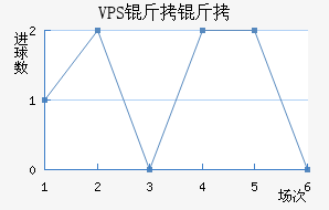 VPS������������������