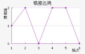 �Ӵ���������������