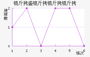 ��ʢ�����ӽ�������������