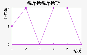 ����˹��������������