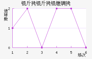 �����ɵ½�������������