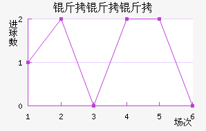 ������������������������