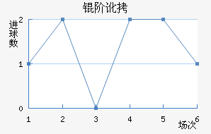 �׶�FC��������������