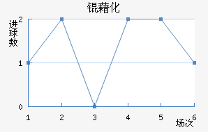 �廯��������������