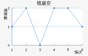 �찲��������������