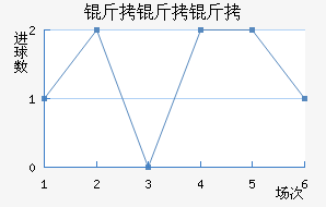 �¶�����������ѧ��������������