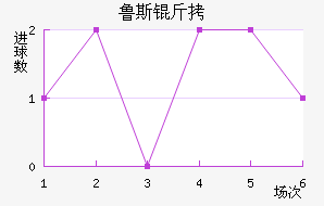 ³˹��ά��������������