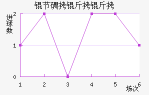 �ڵ���˹����ӽ�������������