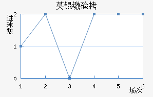 Ī�ɼ�˹��������������