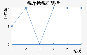 ���׵���������������������