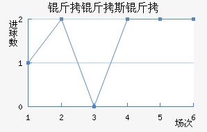 ����˹�Ƚ�������������