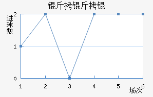 ����Ľ�������������