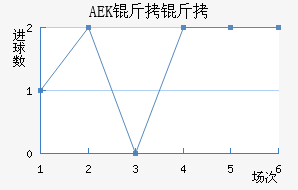 AEK������������������