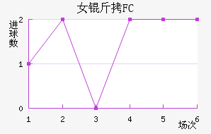 Ů����԰FC��������������