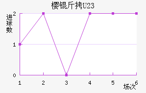 ����ӣ��U23��������������