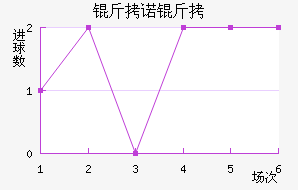 ��ŵ�߽�������������