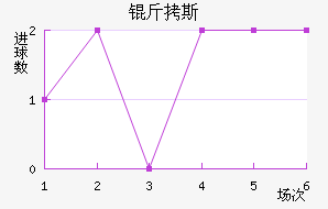 ��˹��������������