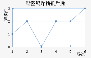 ˹ͼ���ؽ�������������