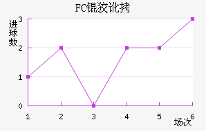 FC�ƶ���������������
