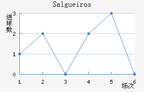 Salgueiros��������������