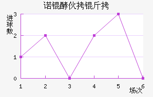 ŵ�ͻ�����ӽ�������������