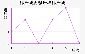 ��־���н�������������