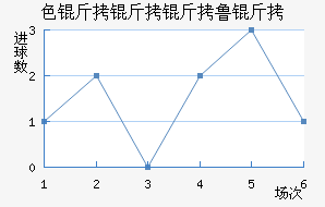 ɫ������³�ս�������������