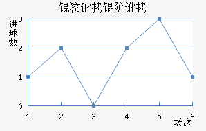 �ƶ��׶���������������