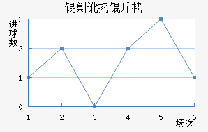 �˶����������������