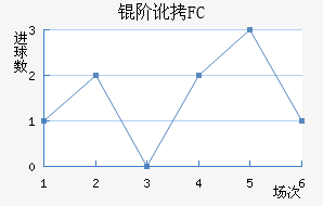 �׶�FC��������������
