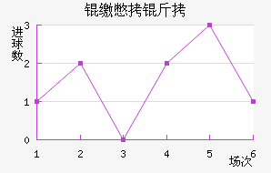 �ɱ�������������������