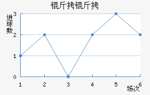 ���߽�������������