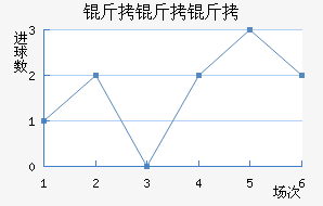 �����������½�������������