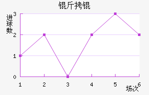 �����������������