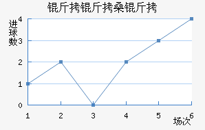 ����ɣ�½�������������