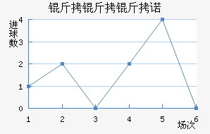 ������ŵ��������������