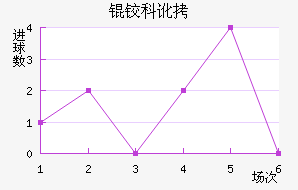 �¿ƶ�������������������