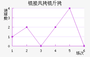 �ӷ�����������������