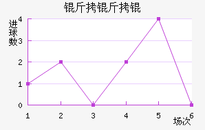 �ʼ����C�ӽ�������������