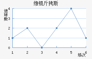 ά��˹��������������