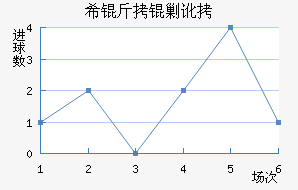 ϣ���˶���������������