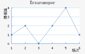 Erzurumspor��������������