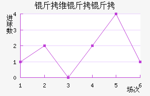 ��ά���ǽ�������������