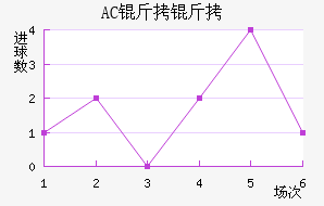 AC������������������