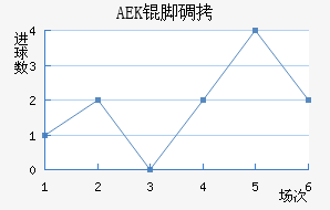 AEK�ŵ��������������