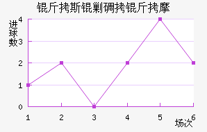 ��˹�˵���Ħ��������������